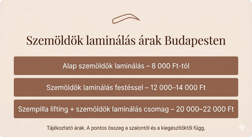 Szemöldök laminálás árak Budapesten – áttekintő infografika